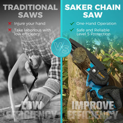 Saker Mini Chainsaw,6 Inch Portable Electric Chainsaw Cordless, Small Handheld Chain saw for Tree Branches,Courtyard, Household and Garden,By 2PCS 20V 1500mAh Batteries,Extra 3 PCS Chain